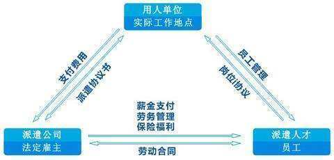 勞務(wù)派遣工,為什么享受不到職工的待遇?