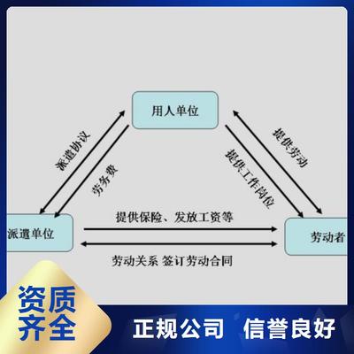 新會(huì)區(qū)大澤長(zhǎng)期勞務(wù)派遣公司專業(yè)服務(wù)?