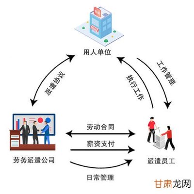 勞務分包,如何選擇項目實現盈利增長?