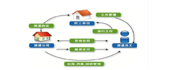 勞務(wù)派遣與勞務(wù)外包的區(qū)別