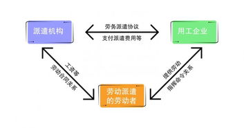 勞務派遣與勞務外包的區別有哪些 有哪些用工風險