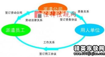 上海勞務(wù)派遣合同范本