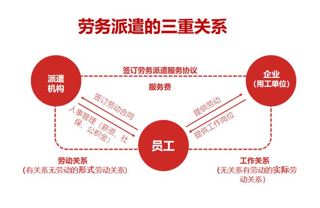 辦理勞務派遣資質所需材料詳解